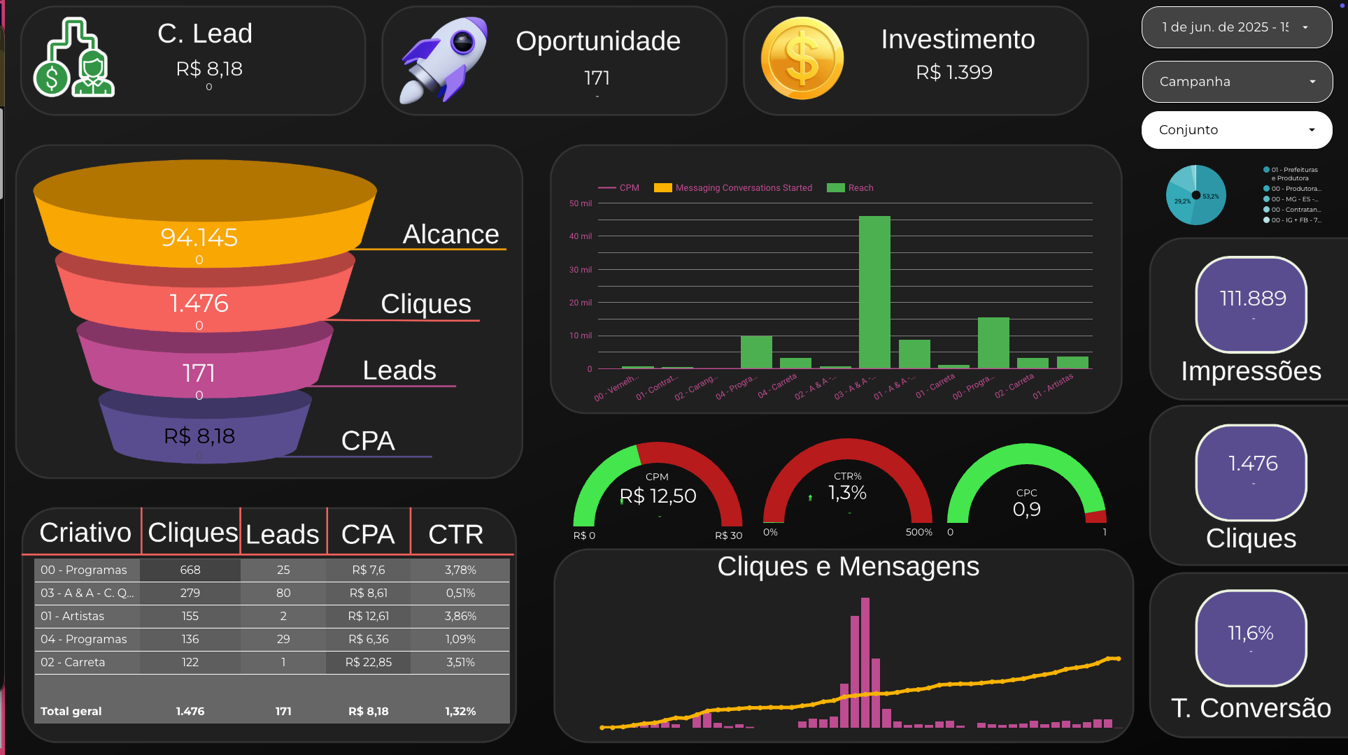 Meta Ads Depois - Desktop.png